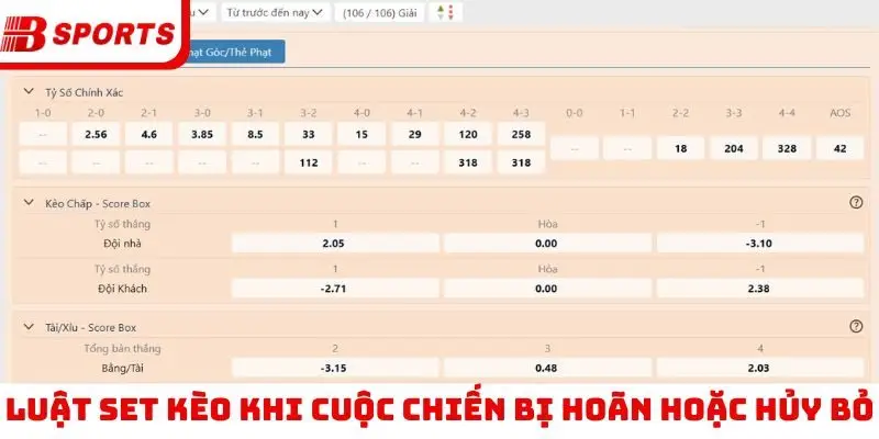 Luật set kèo khi cuộc chiến bị hoãn hoặc hủy bỏ