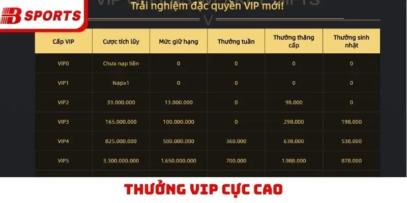 Thưởng VIP cực cao