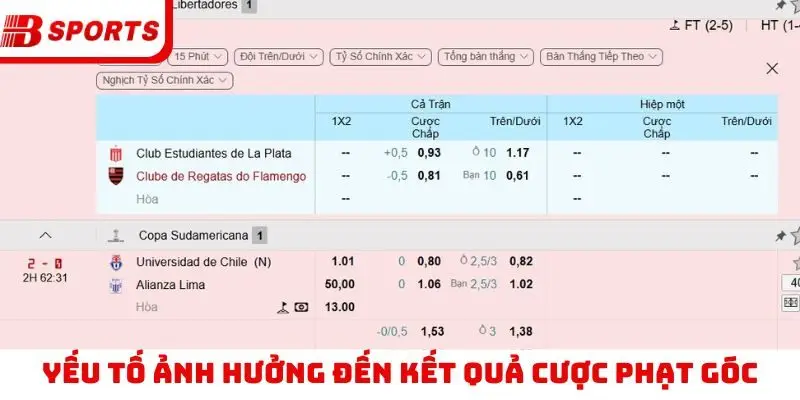 Yếu tố ảnh hưởng đến kết quả cược phạt góc